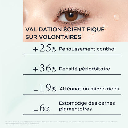Perles d’Élixir de Jeunesse Anti-rides pour le Contour des Yeux Blé de Fonty