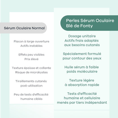 Perles d’Élixir de Jeunesse Anti-rides pour le Contour des Yeux Blé de Fonty